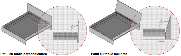 tablie de pat inclinata sau perpendiculara