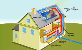 panou solar schema